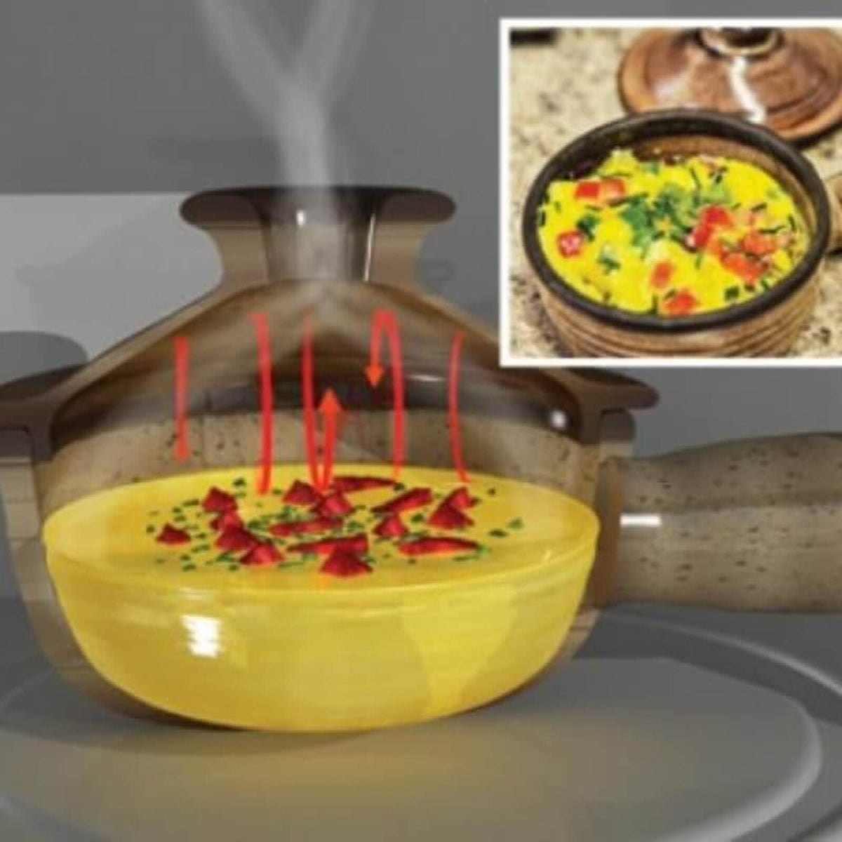 Diagram showing steam circulation inside a covered ceramic microwave cooker